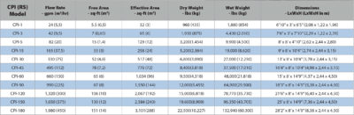 Corrugated Plate Interceptor (CPI) – Inpro Equipment